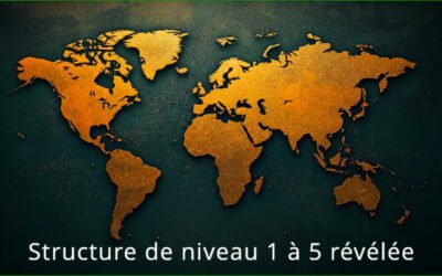 Réinitialisation Globale des Devises