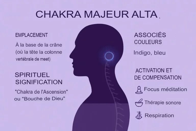 Judith Kusel : Le Chakra Alta Major