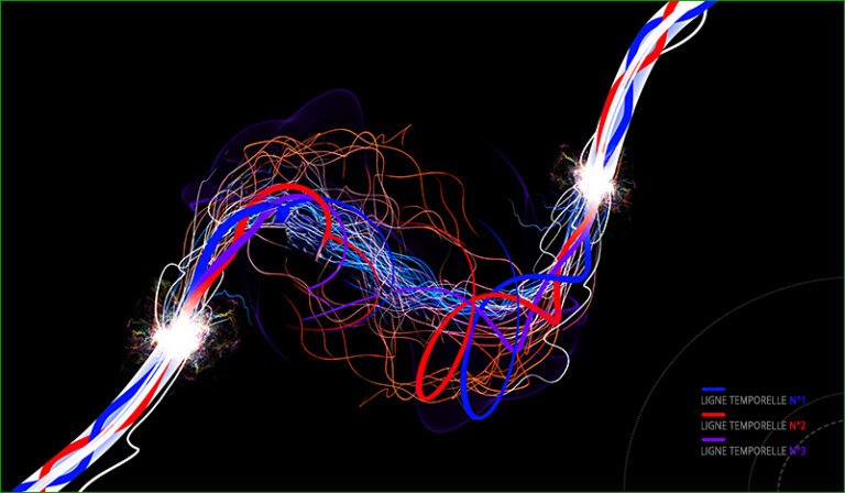 Dynamiser la ligne temporelle positive