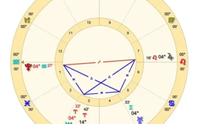 Natalia Alba : La configuration du panier